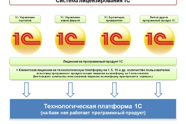 Kraken зеркало официальный