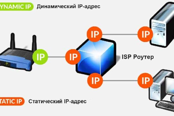 Как войти на кракен